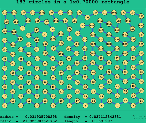 183 circles in a rectangle