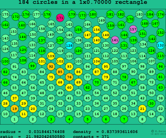 184 circles in a rectangle