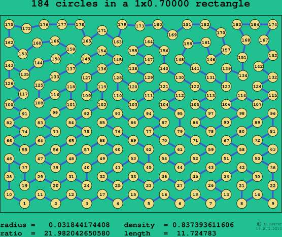 184 circles in a rectangle