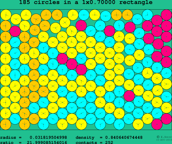 185 circles in a rectangle