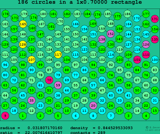 186 circles in a rectangle
