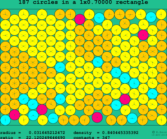 187 circles in a rectangle