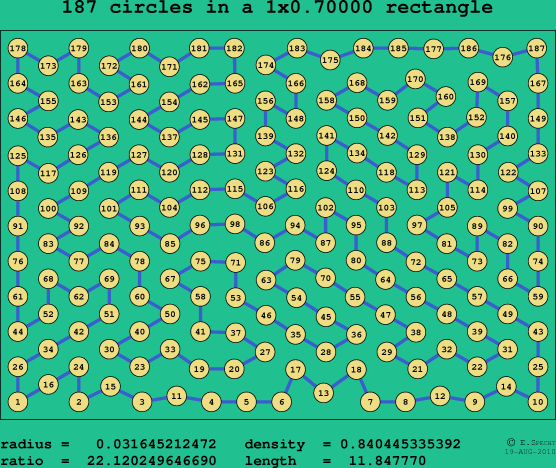 187 circles in a rectangle