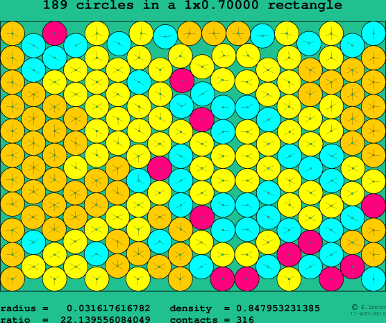 189 circles in a rectangle