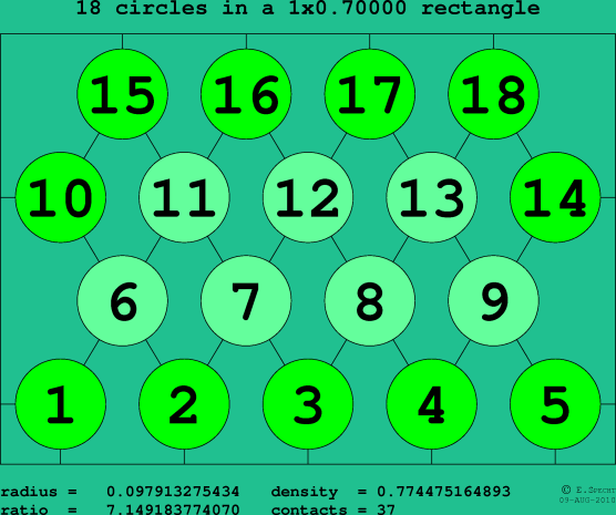 18 circles in a rectangle