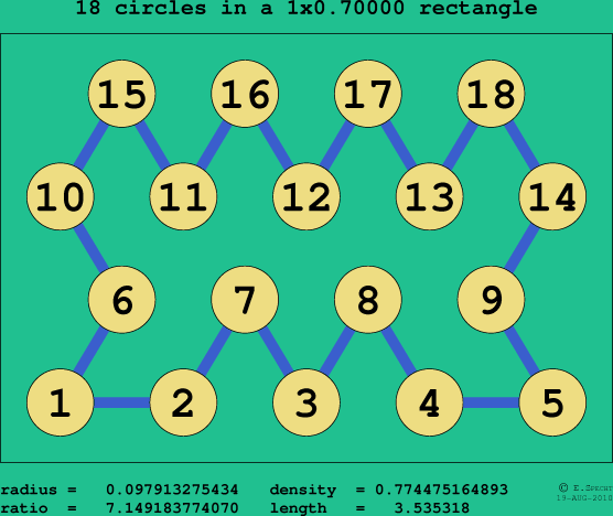 18 circles in a rectangle