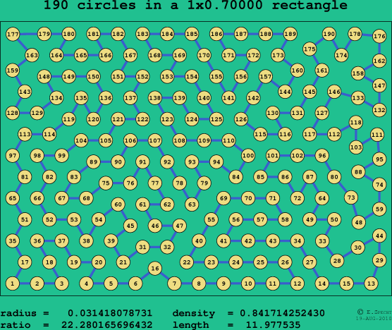 190 circles in a rectangle