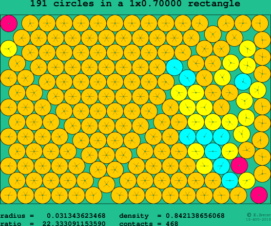 191 circles in a rectangle