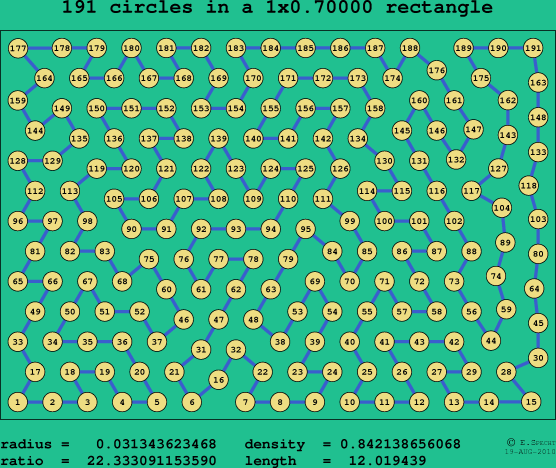 191 circles in a rectangle