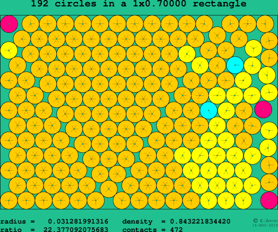 192 circles in a rectangle