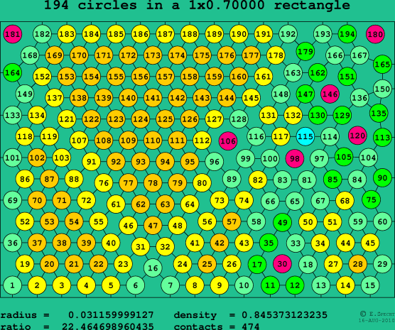 194 circles in a rectangle