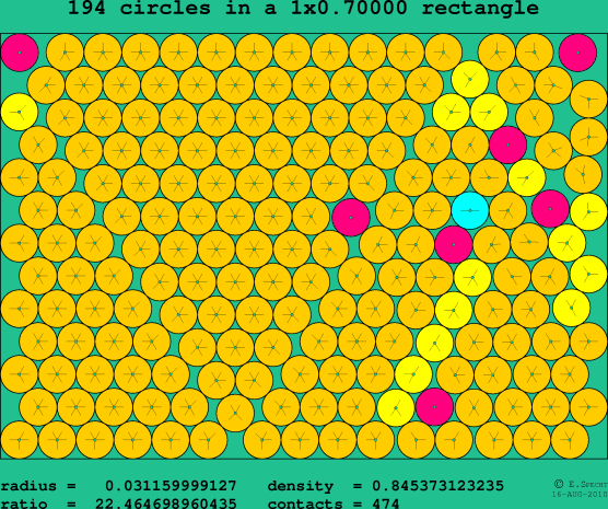 194 circles in a rectangle
