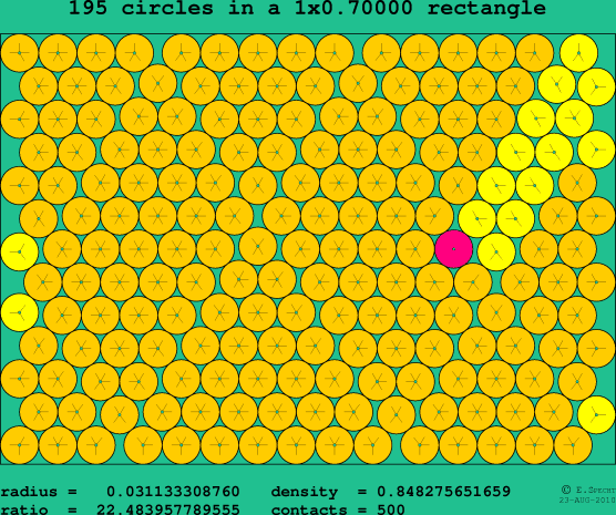 195 circles in a rectangle