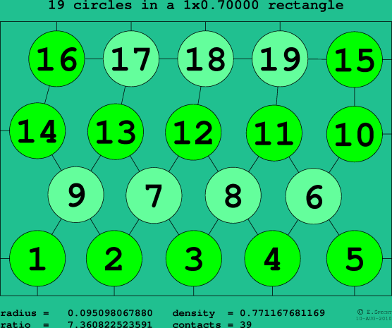 19 circles in a rectangle