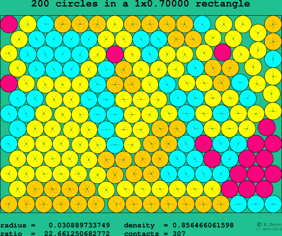 200 circles in a rectangle
