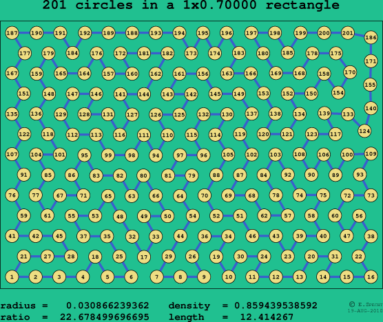 201 circles in a rectangle
