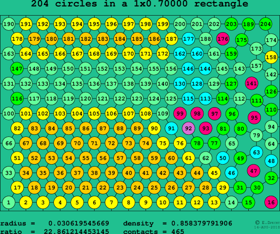 204 circles in a rectangle