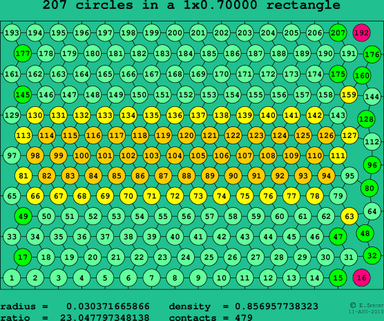 207 circles in a rectangle