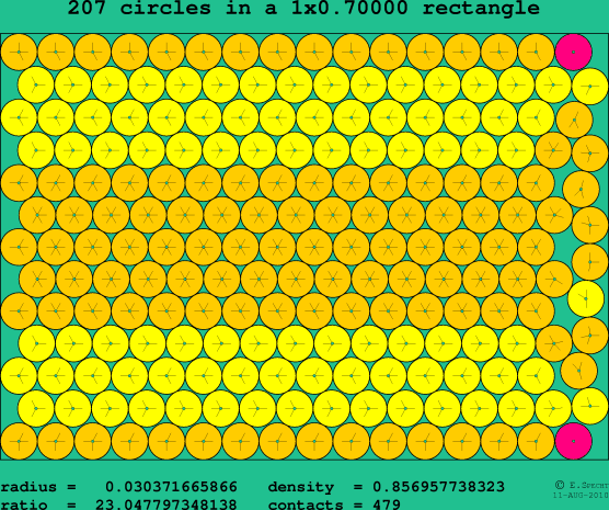 207 circles in a rectangle