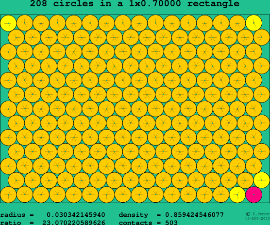 208 circles in a rectangle