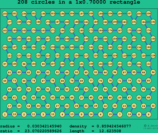 208 circles in a rectangle