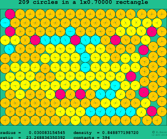 209 circles in a rectangle