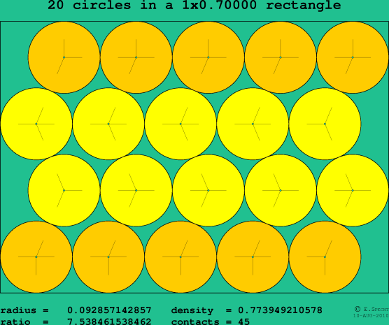 20 circles in a rectangle