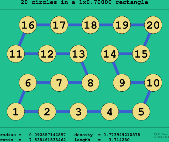 20 circles in a rectangle