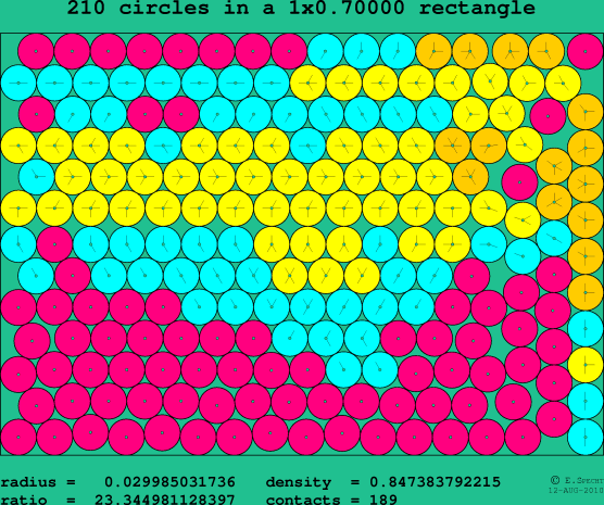 210 circles in a rectangle