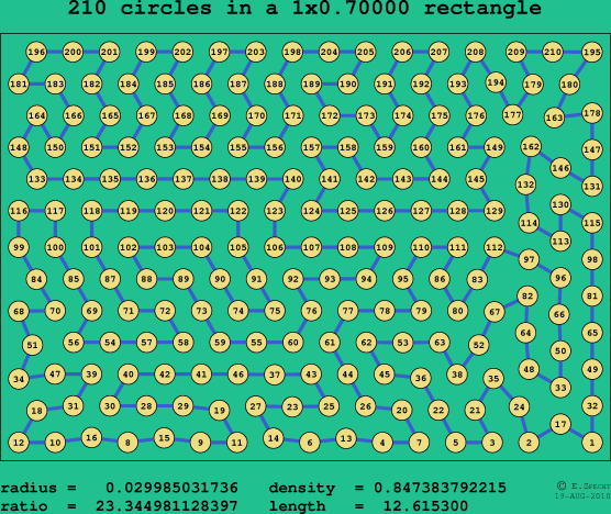 210 circles in a rectangle