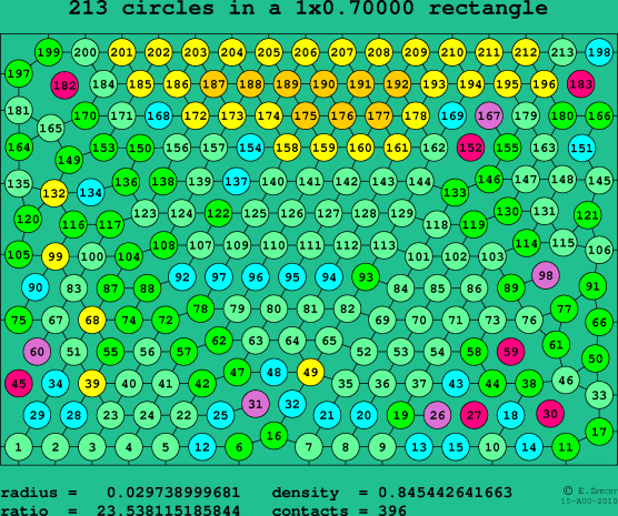 213 circles in a rectangle