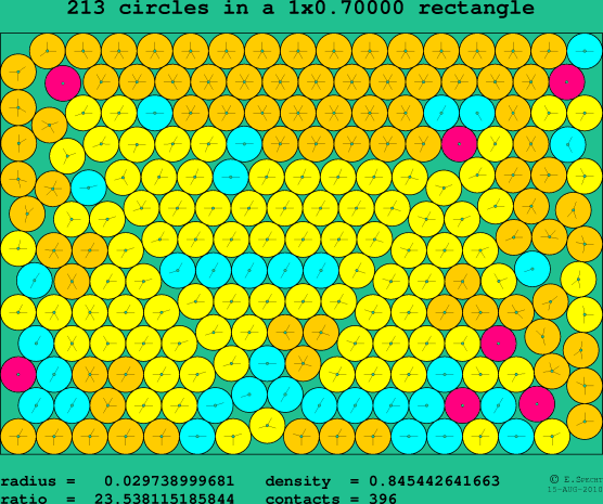 213 circles in a rectangle