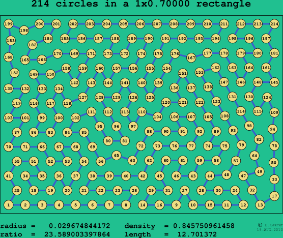 214 circles in a rectangle