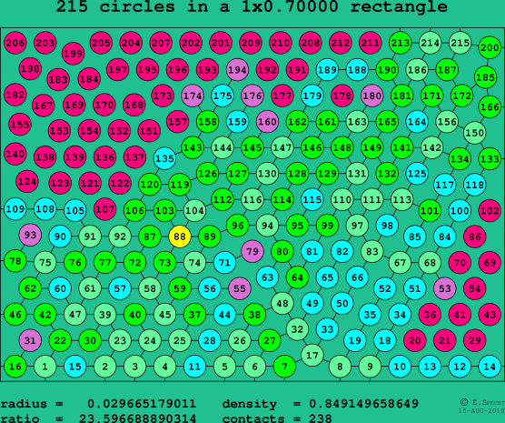215 circles in a rectangle