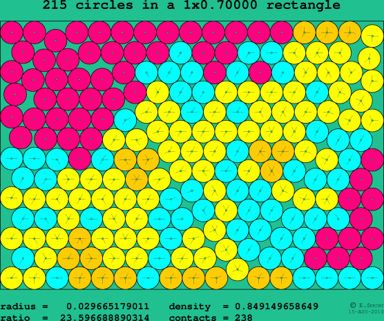 215 circles in a rectangle