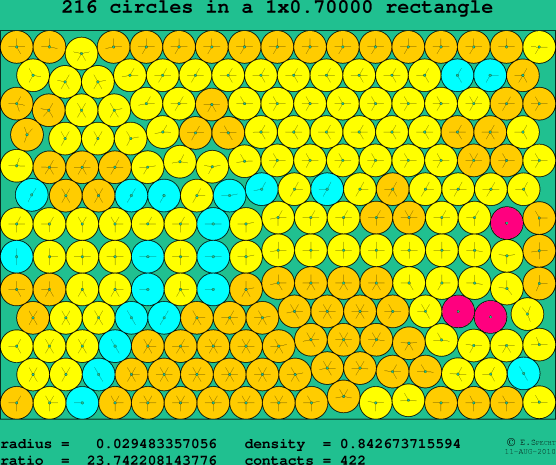 216 circles in a rectangle