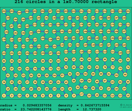 216 circles in a rectangle