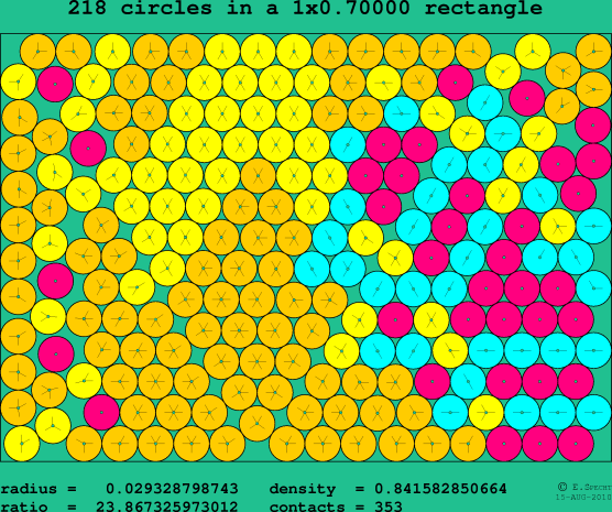 218 circles in a rectangle