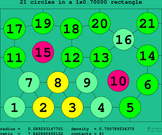 21 circles in a rectangle