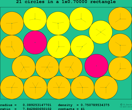 21 circles in a rectangle
