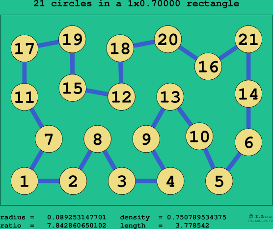 21 circles in a rectangle