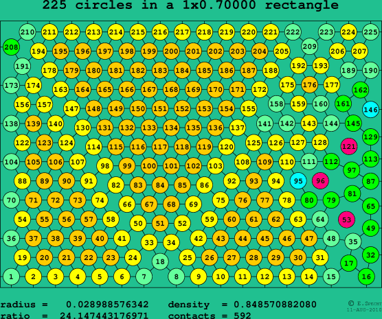 225 circles in a rectangle