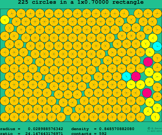225 circles in a rectangle