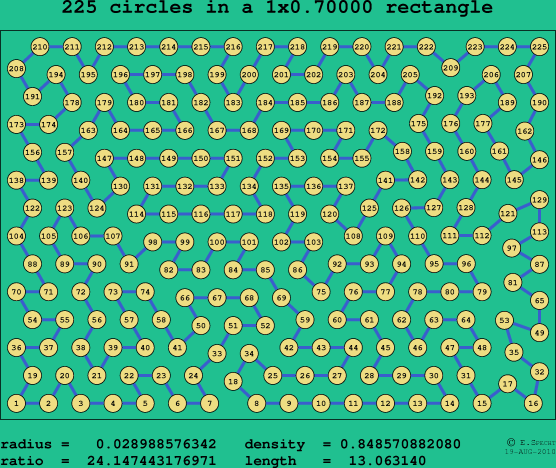 225 circles in a rectangle