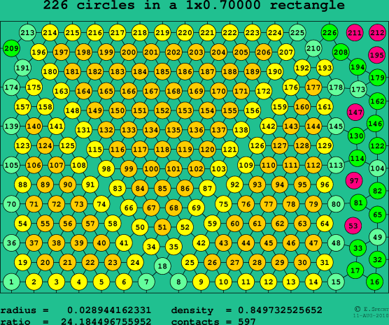 226 circles in a rectangle