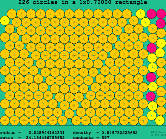 226 circles in a rectangle
