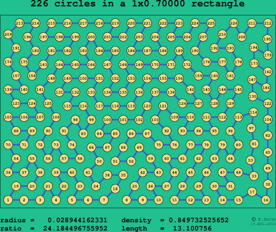 226 circles in a rectangle
