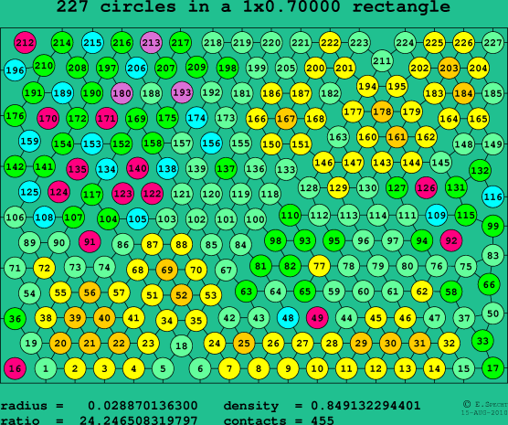 227 circles in a rectangle