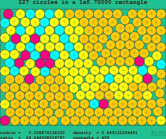 227 circles in a rectangle