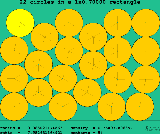 22 circles in a rectangle